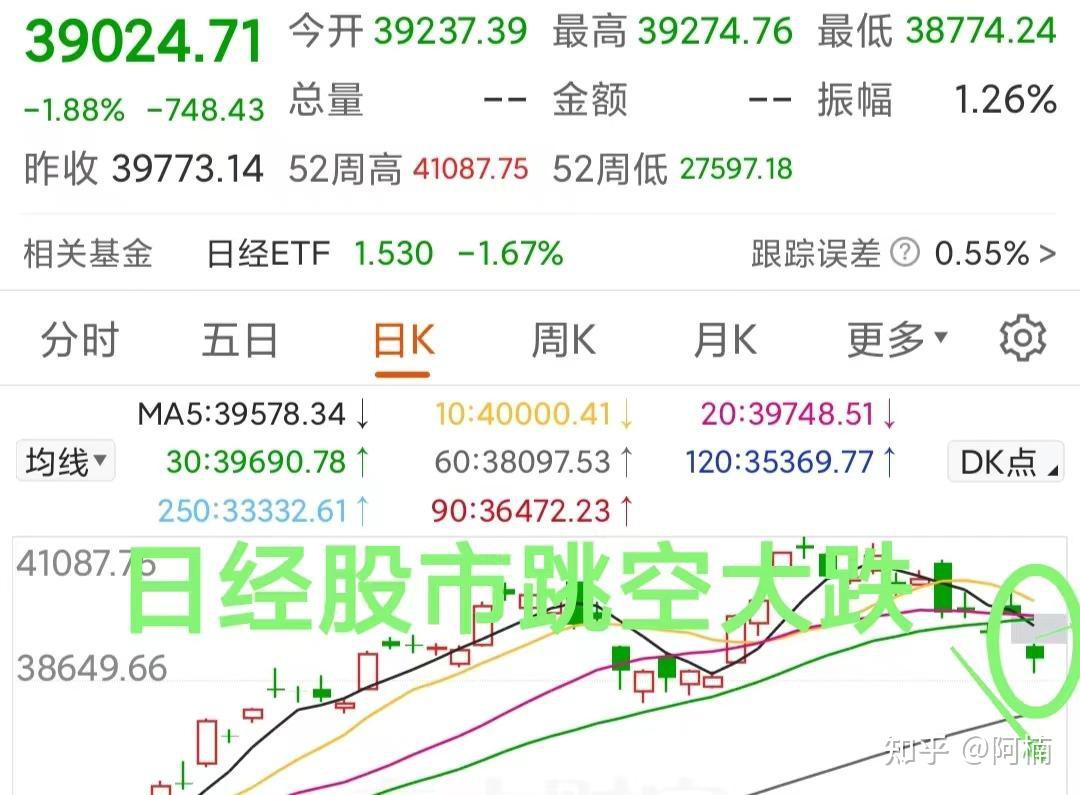 突发巨大利空!致股市跳水大跌,节后A股会补跌吗? - 知乎