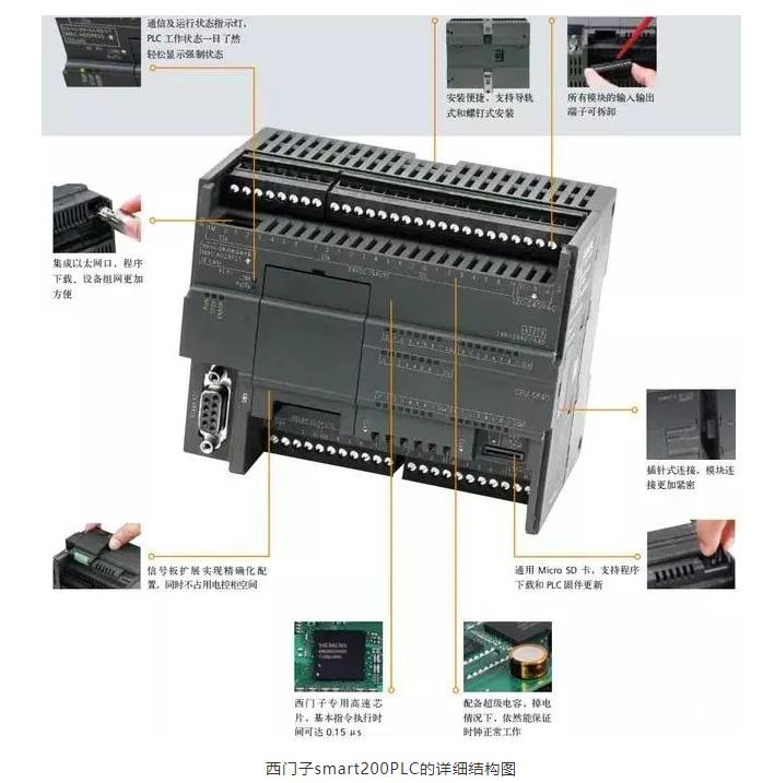 西门子S7-200 Smart Modbus通信介绍与实例编程 - 知乎 image.