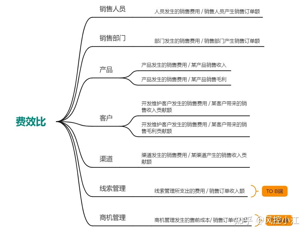 什么是降本增效?企业如何实现降本增效? - 知乎