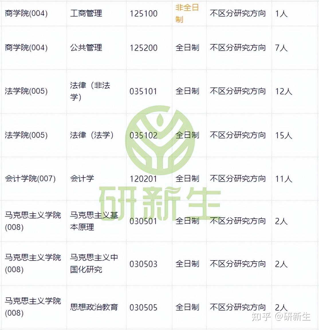 北京物资学院超全调剂分析,含接收调剂专业、调剂来源等 - 知乎