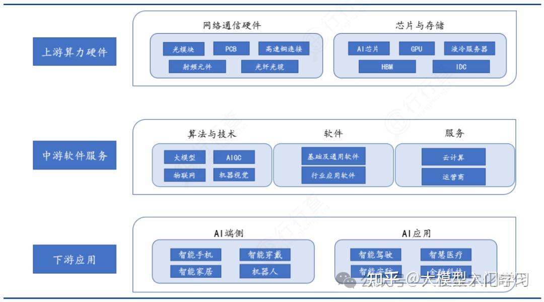 人工智能（AI）产业链全攻略：一文带你全面了解 - 知乎