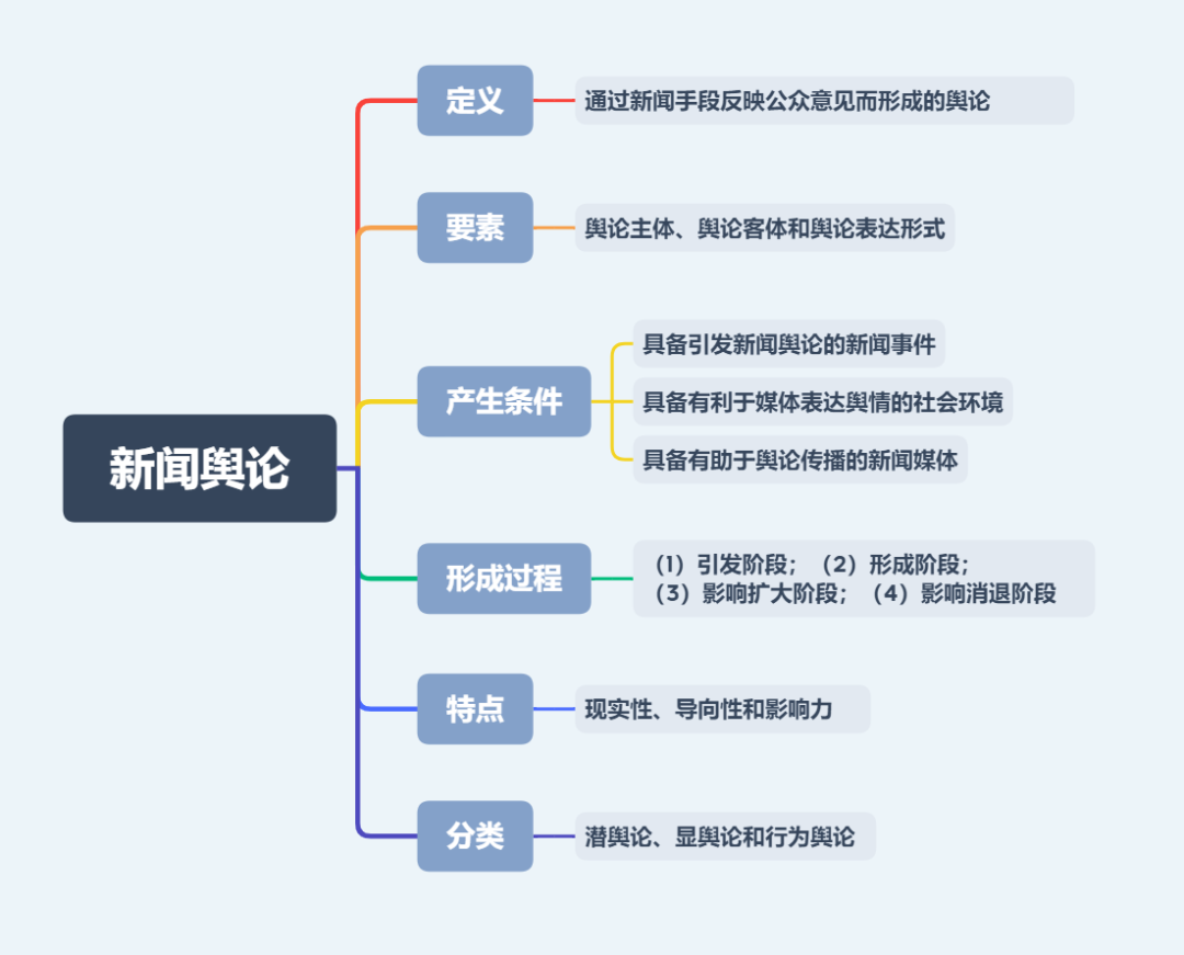 舆论、网络舆情、新闻舆论、舆论引导、舆论监督、AIGC 你了解吗？ - 知乎