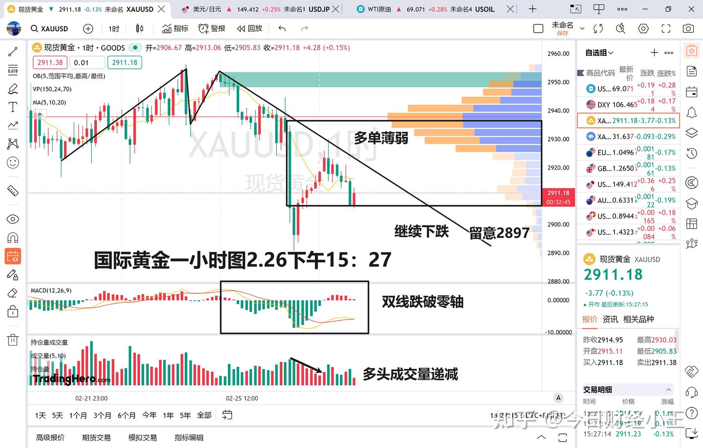 国际黄金惨遭主力抛盘，一夜之间行情反转- 知乎