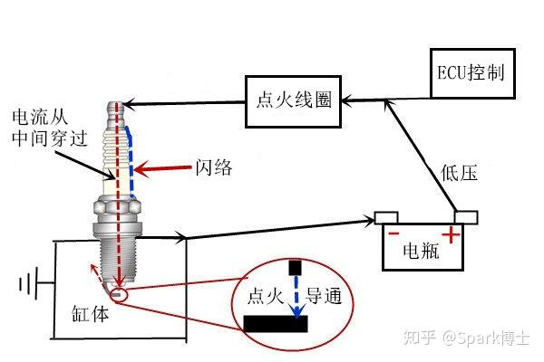 火花塞为何只有一根线没有形成回路是如何放电的