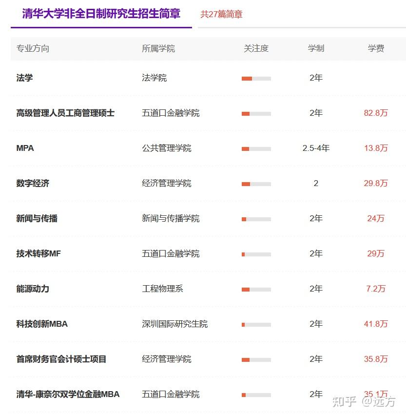 2026清华大学非全日制研究生招生简章信息汇总! - 知乎