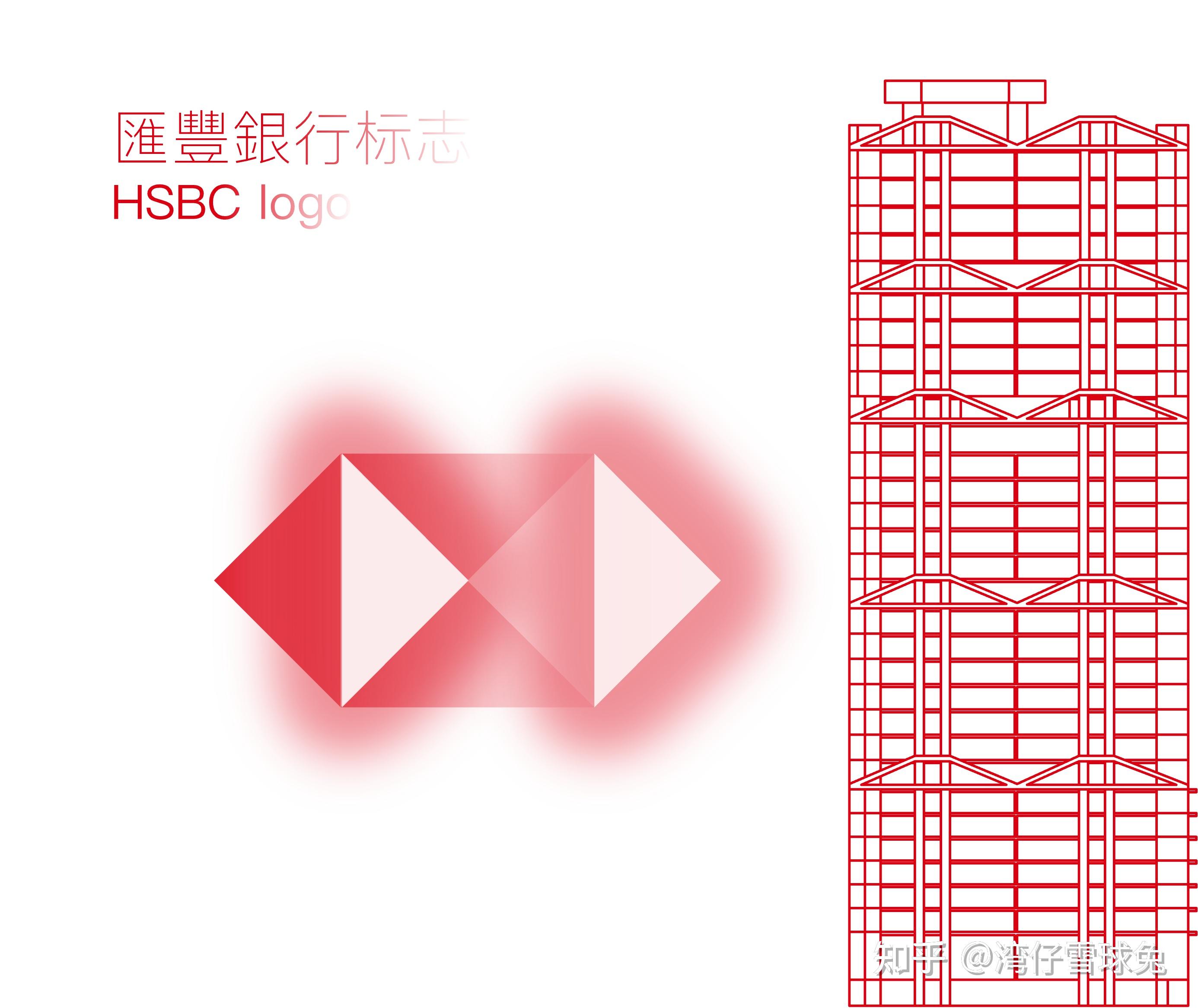 汇丰银行有什么厉害之处? - 知乎