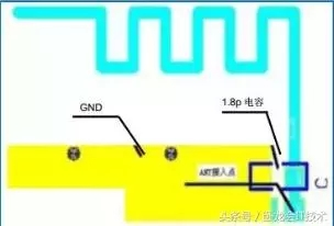 各种PCB板载天线以及PCB设计要点 - 知乎
