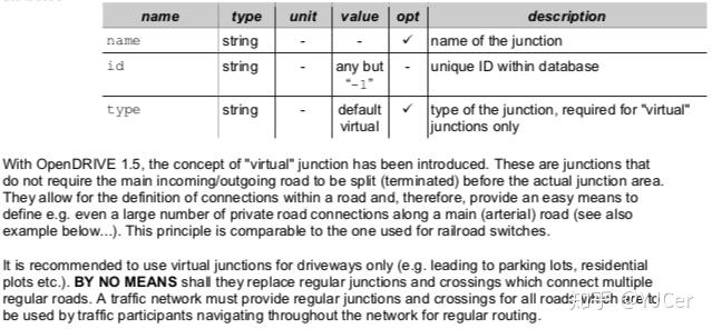 Opendrive Length OpenDrive Format SpecRev 1.5&1.4版本对比 - 知乎