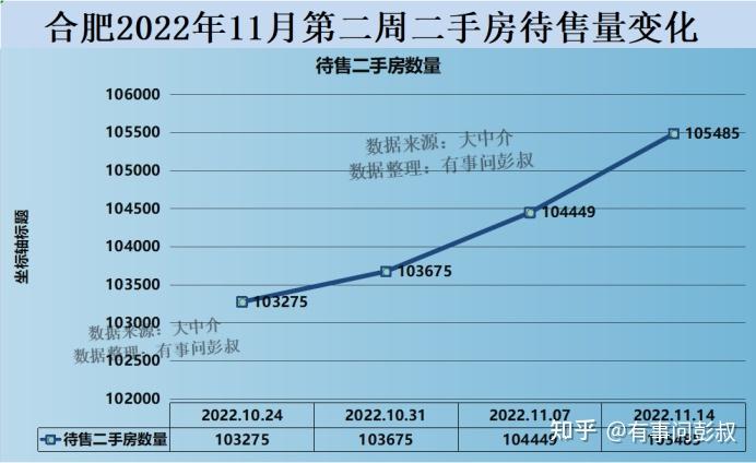 在合肥买房,你遇到过靠谱的中介吗? - 知乎