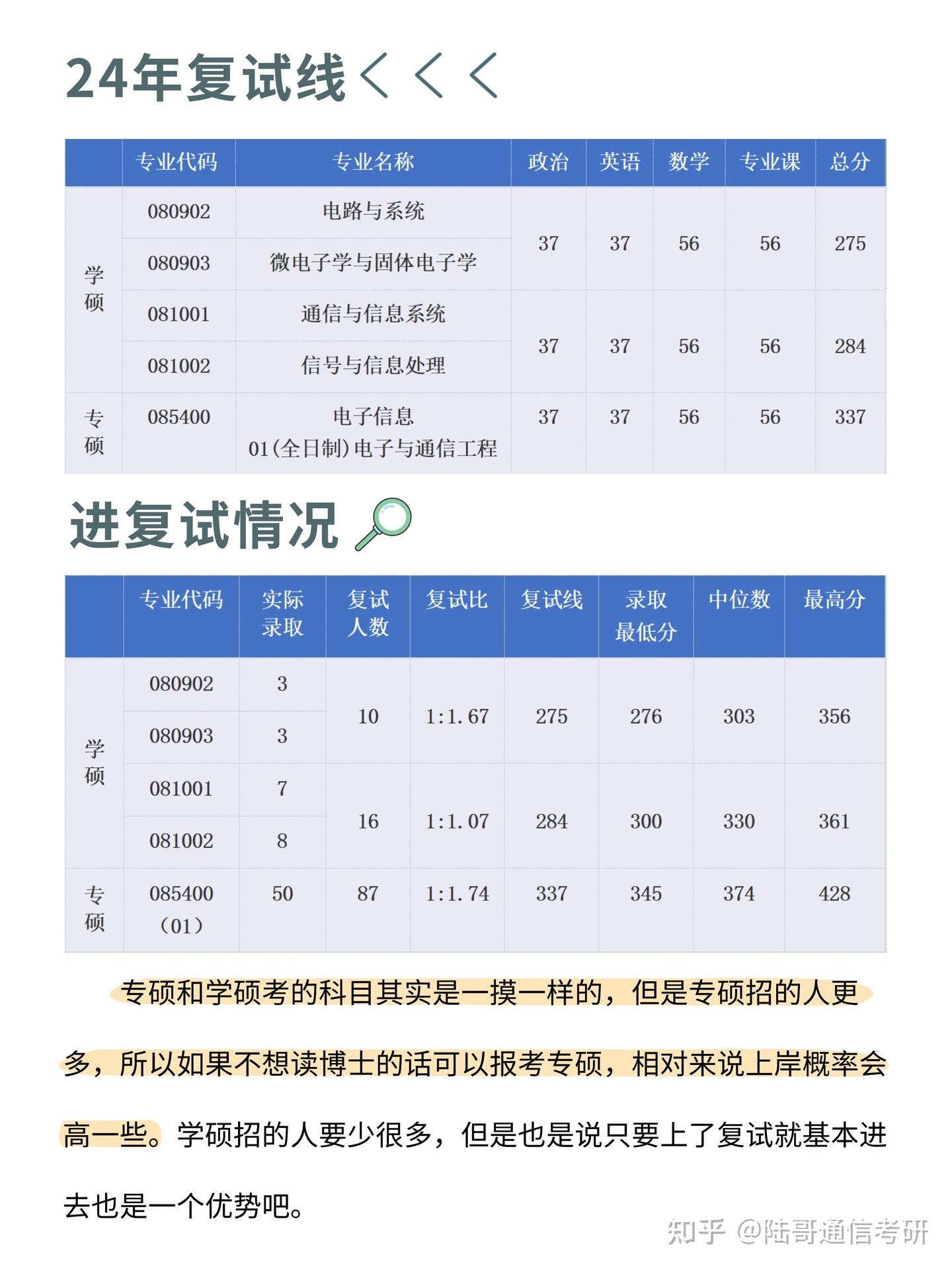 25考研|暨南大学823通信考研考情分析 - 知乎