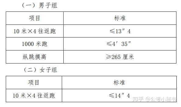 怎样才能通过行政执法类公务员招考体能测评? - 知乎
