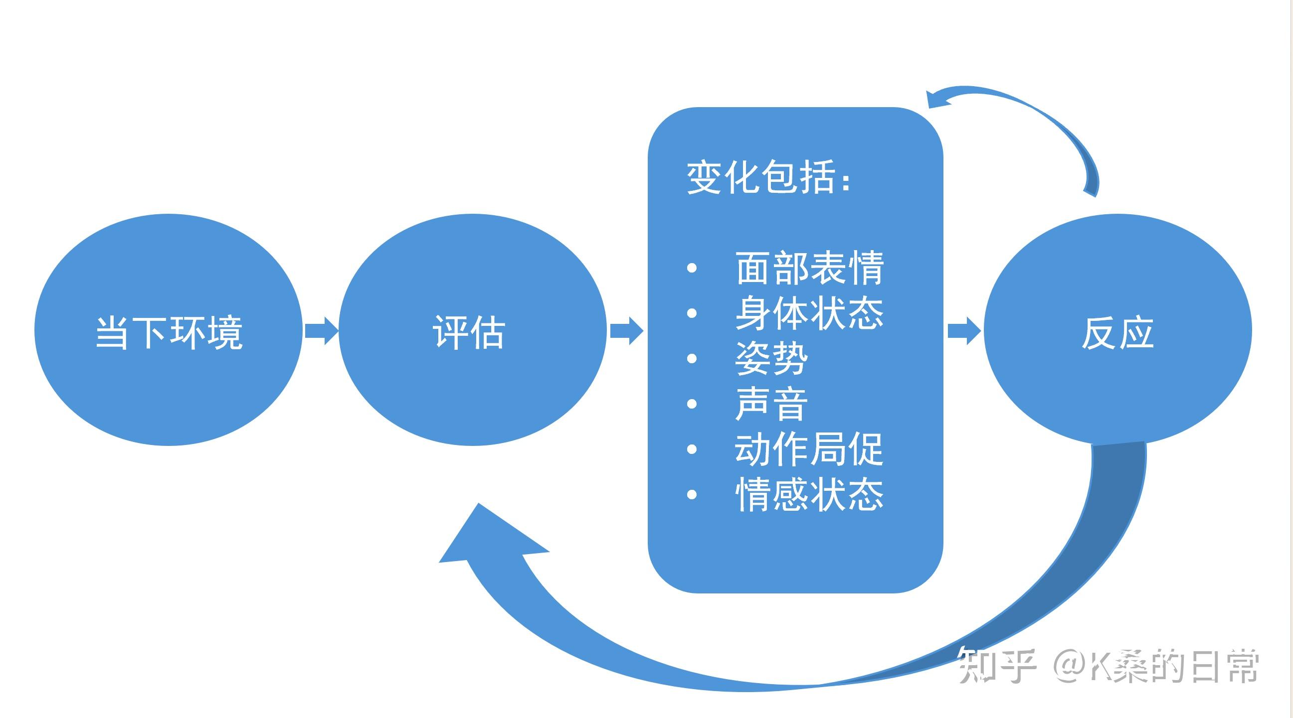 积极心理学——第七讲:优先考虑积极因素 - 知乎