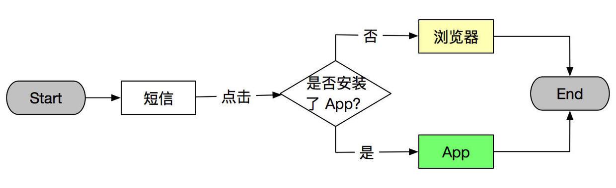 如何打开短信中的链接 如何打开短信中的链接