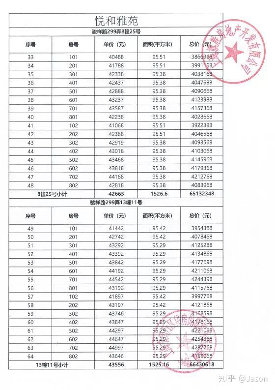 旗忠高尔夫俱乐部年费图片