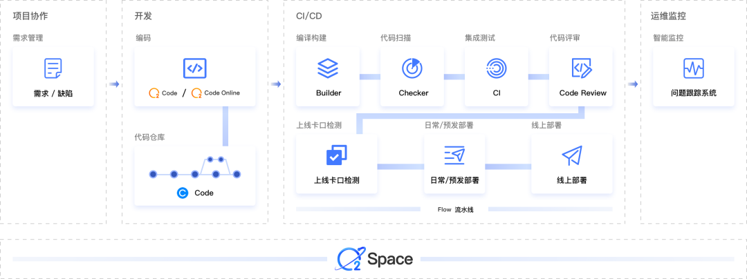2023 年大淘宝 Web 端技术概览 - 知乎