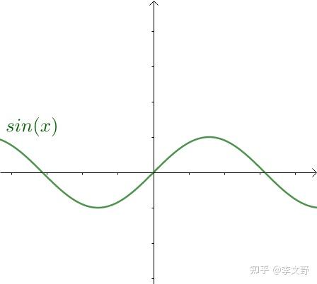 余弦正弦图像图片