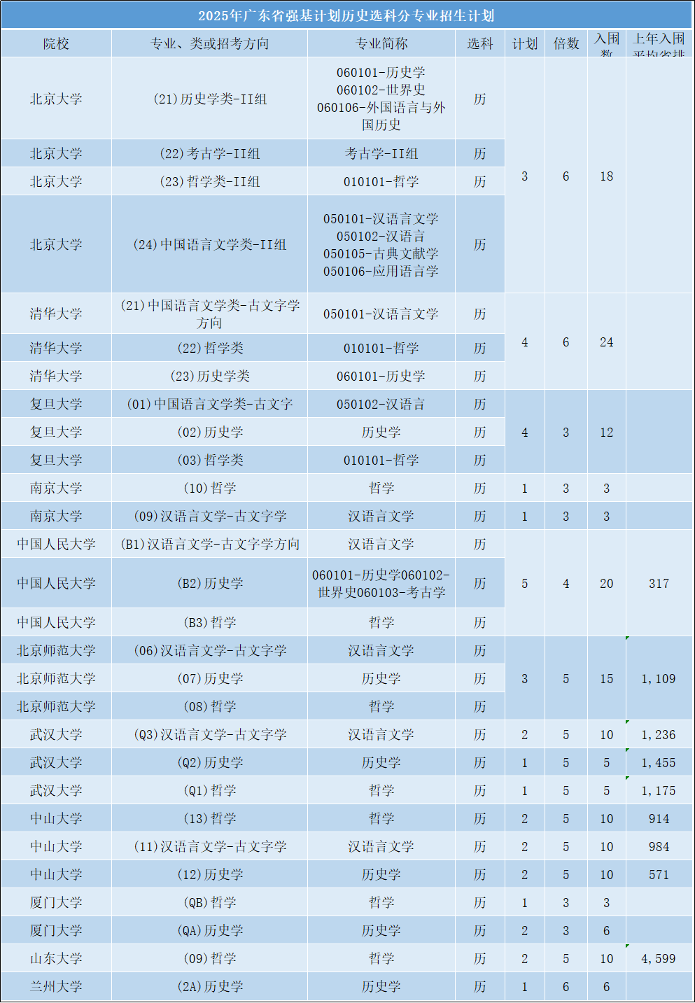 必看!2025年强基计划全面解析及数据全集 - 知乎