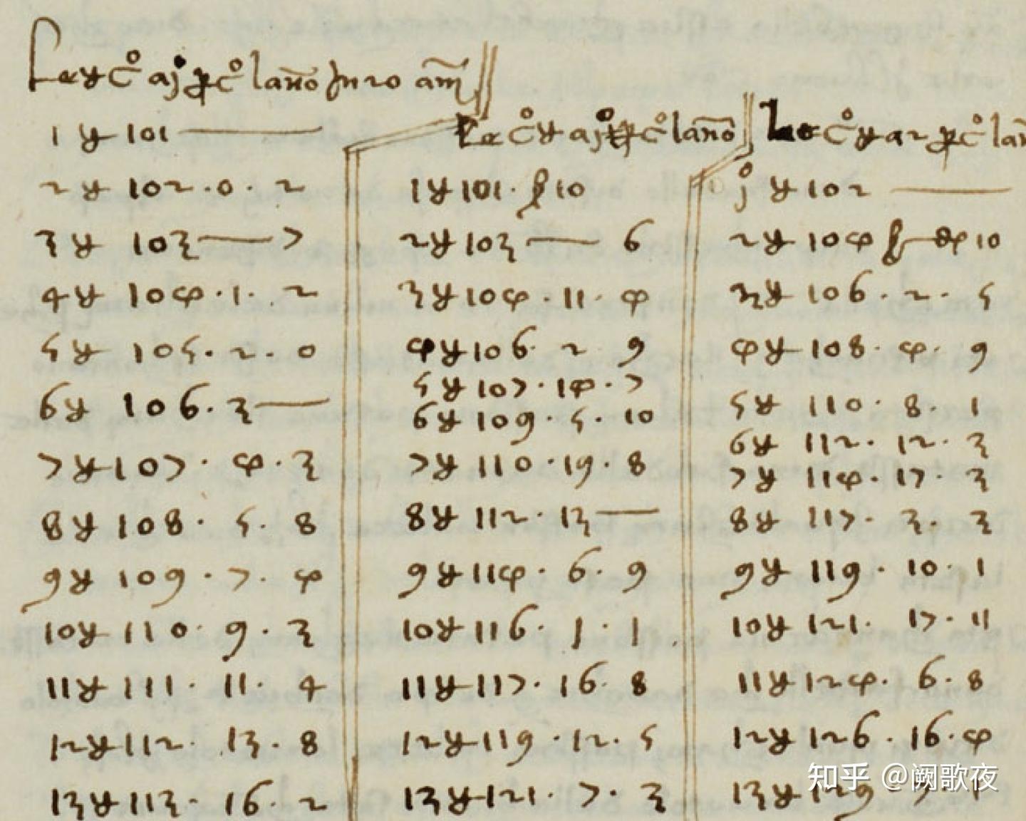 连续复利算法的溯源- 知乎