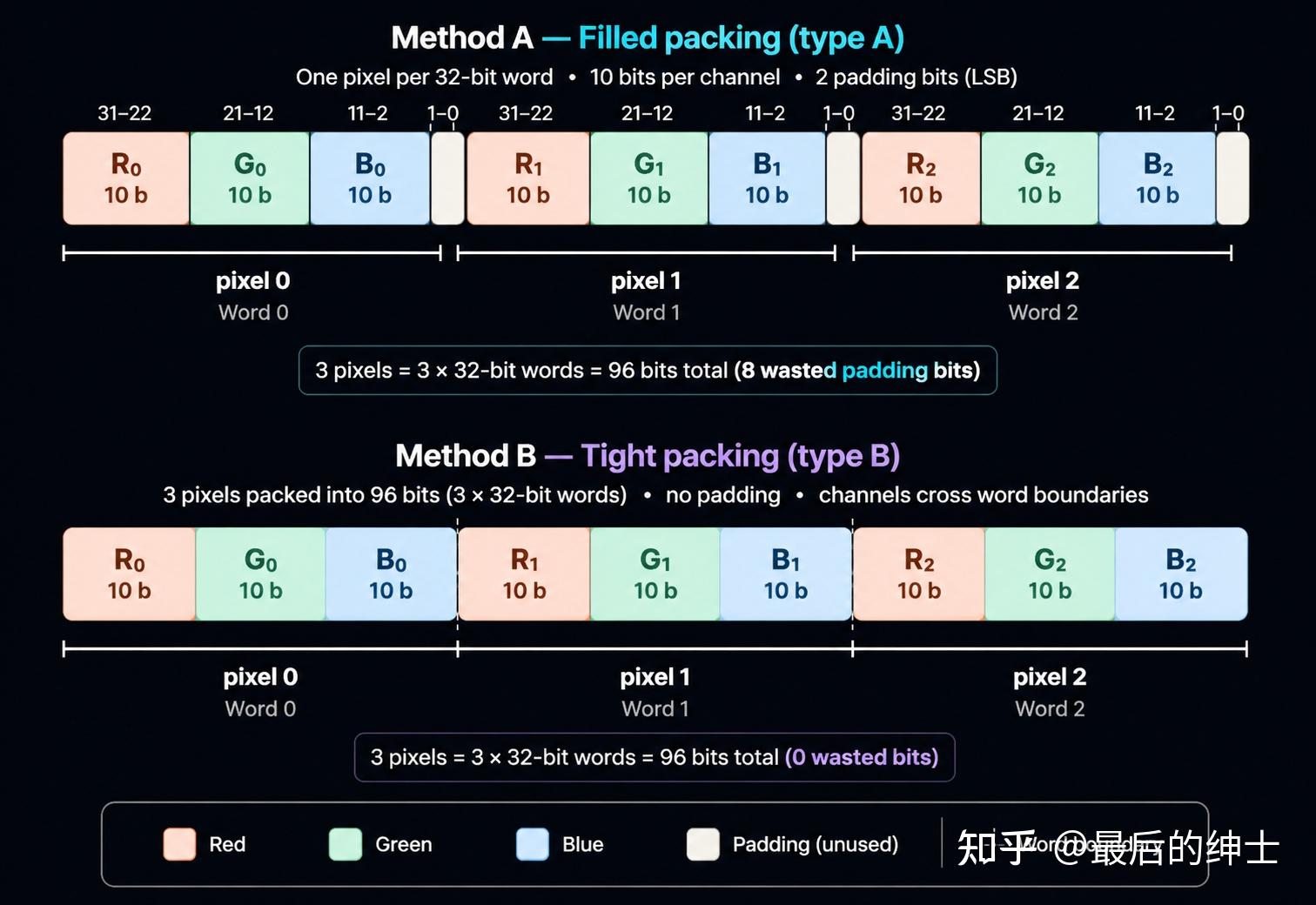 FFmpeg 如何用 Vulkan Compute Shaders 把视频编解码「搬」上 GPU的 - 知乎