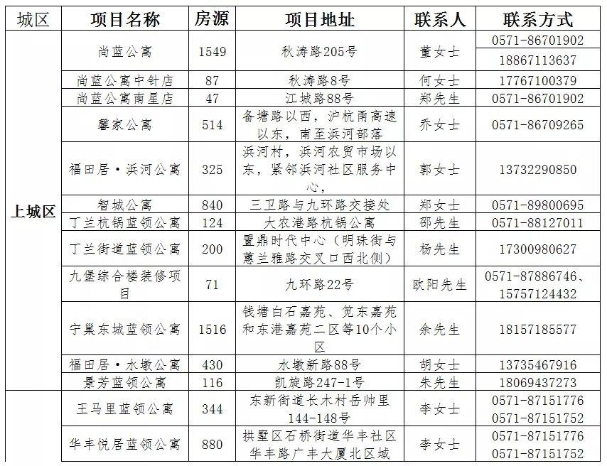 杭州市蓝领公寓分布图图片