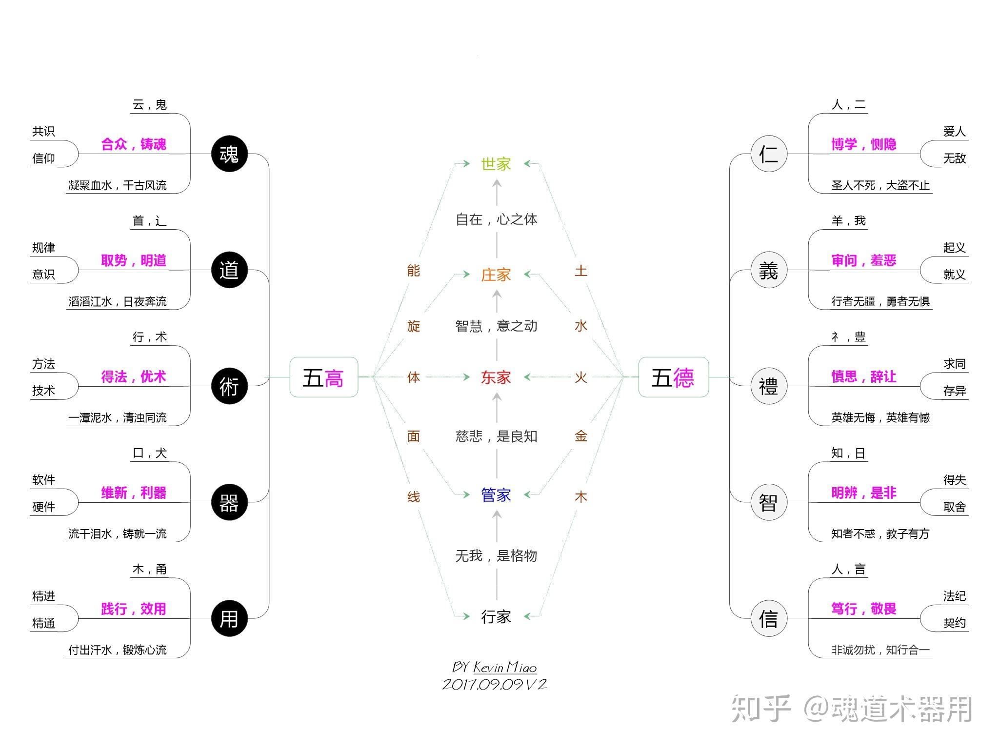 魂道术器是什么意思