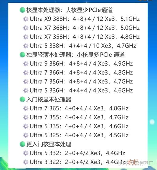 Ultra 300H的cpu,最大惊喜在核显?