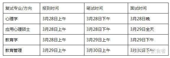 苏州大学教育学院心理学02发展与教育心理学复试分数线内容时间招生人数(2024复试参考) - 知乎