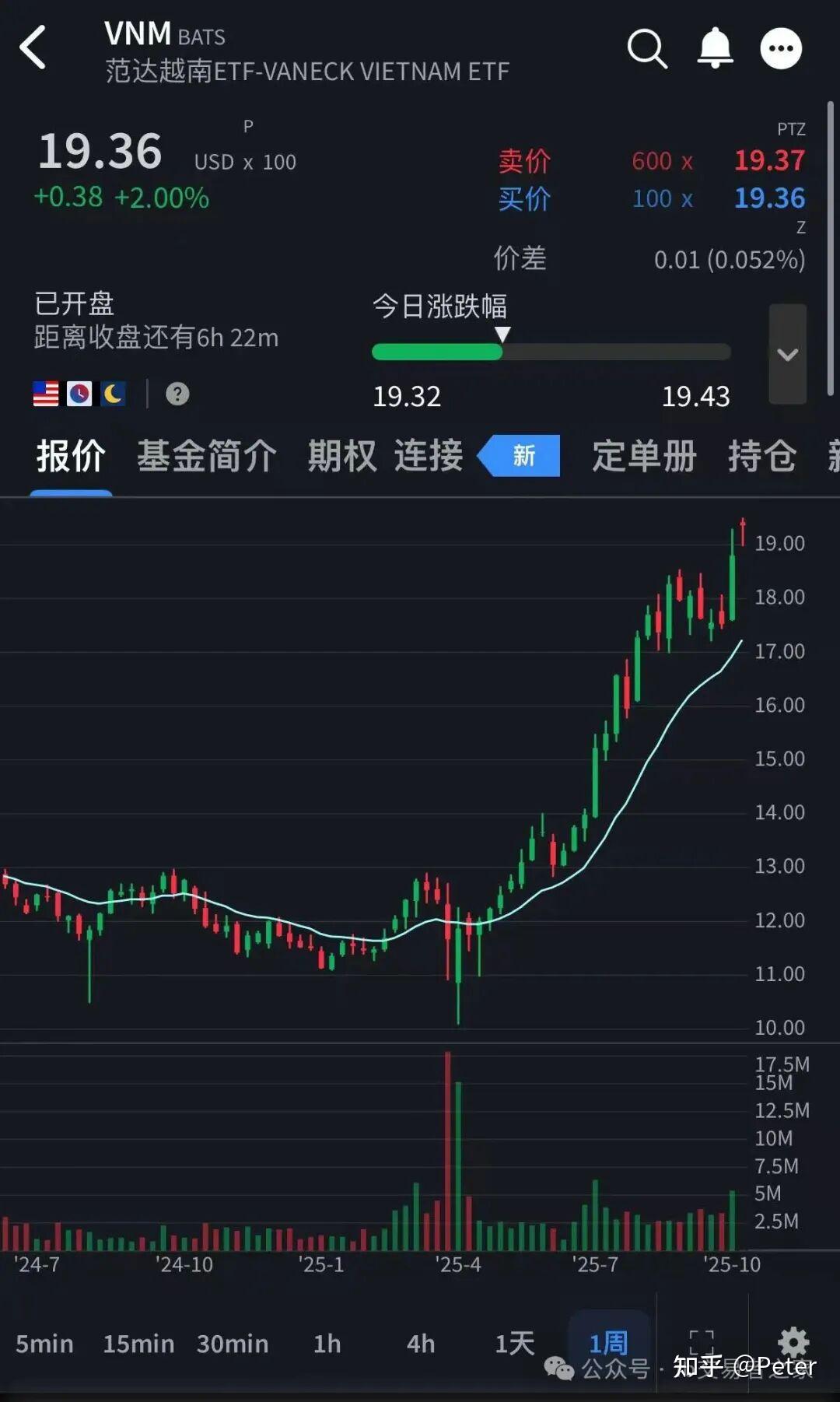 越南版万科，最新市值1400亿- 知乎