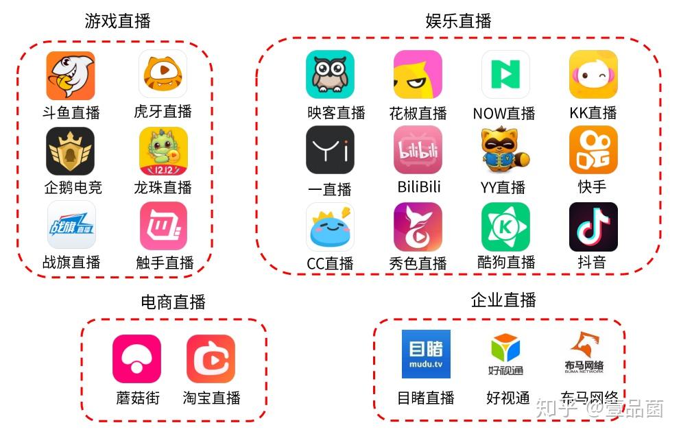 目前各大直播平台各自有什么特点以及各大平台的现状是怎样的