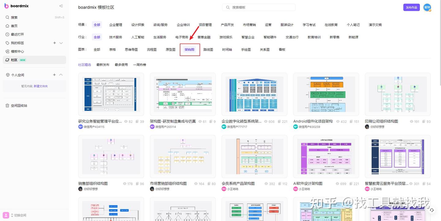 组织架构图怎么做?手把手教你绘制完美的组织架构图 - 知乎