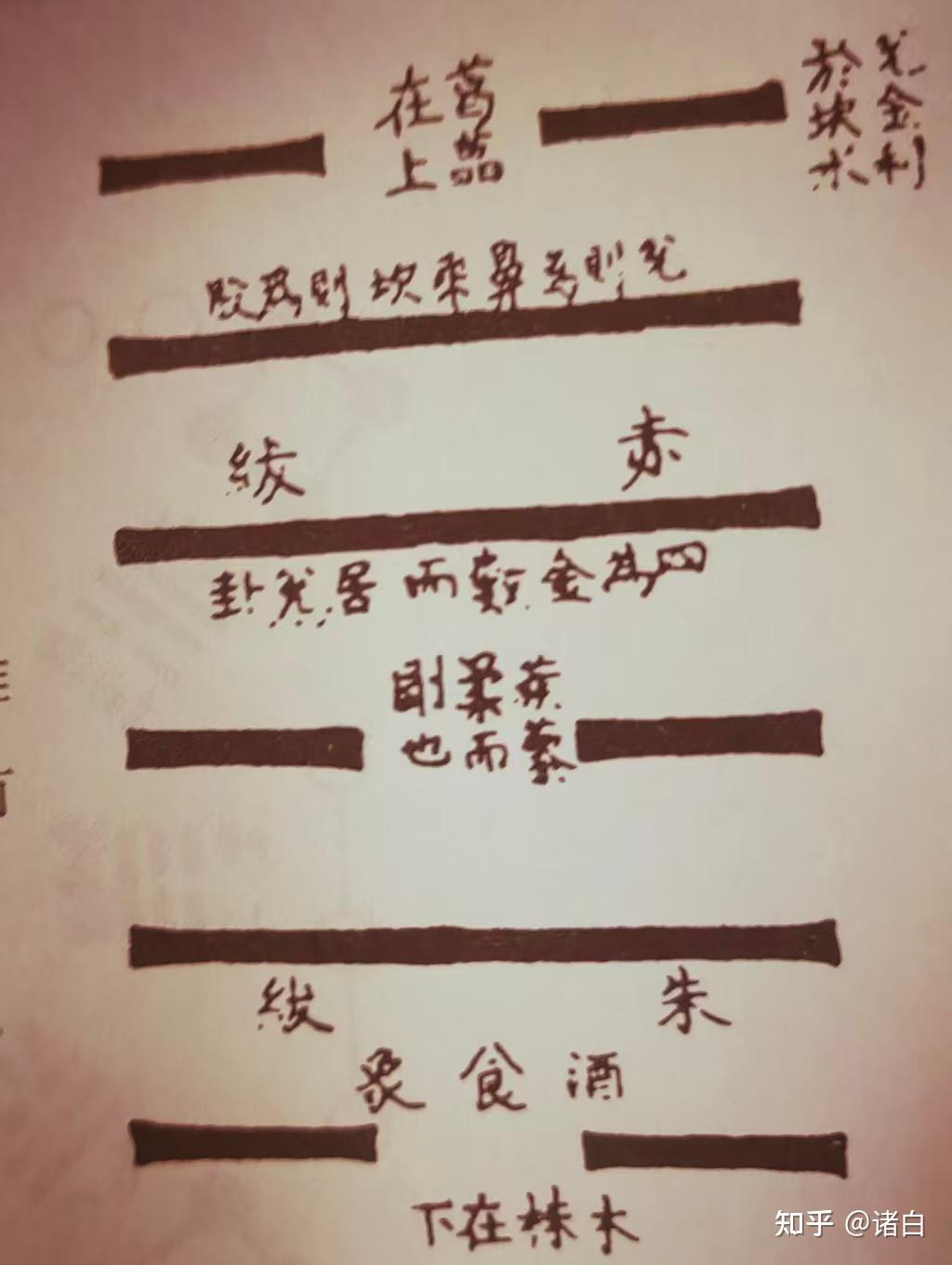 易经·困卦第四十七----解读 - 知乎
