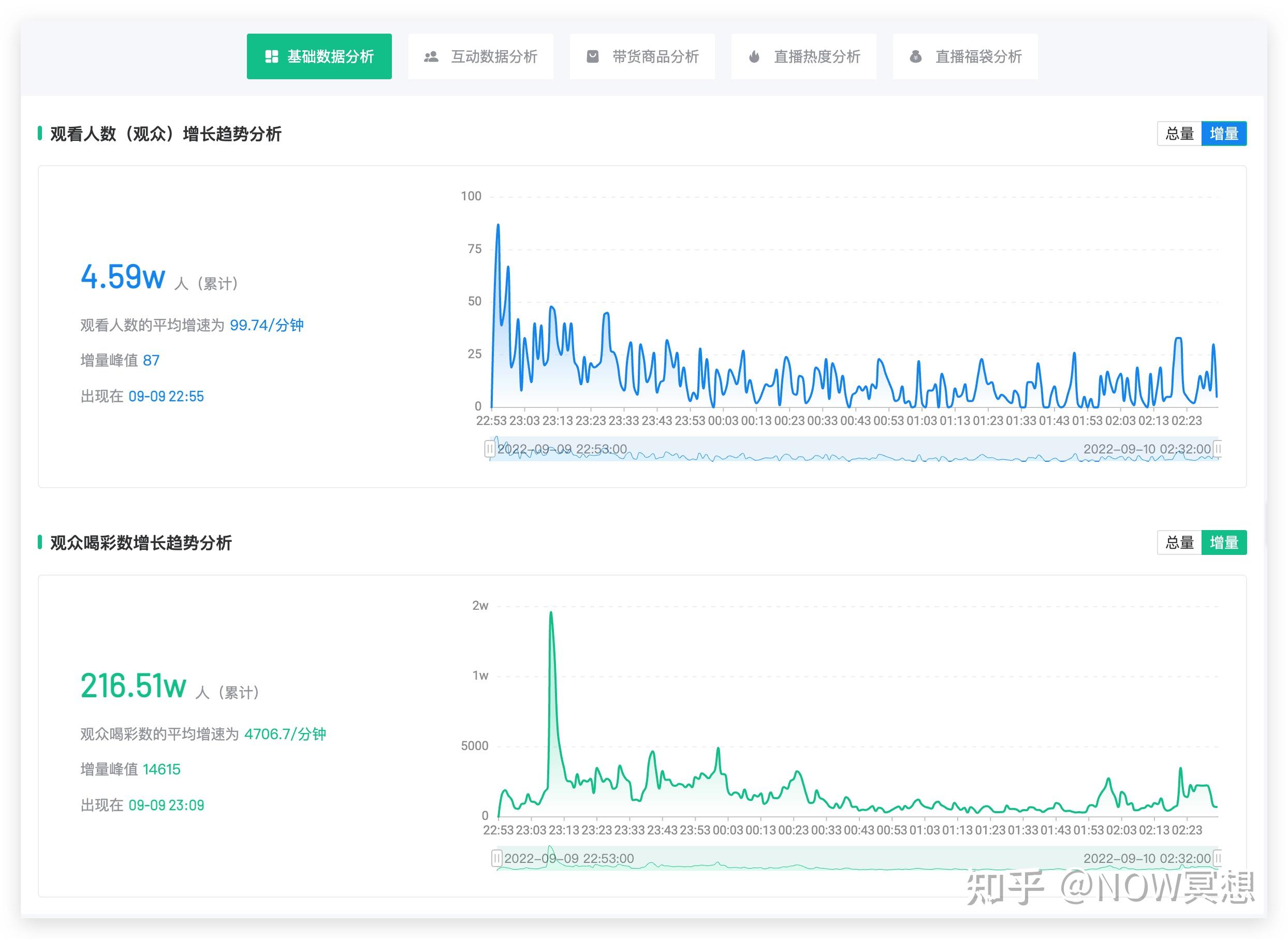 直播数据什么意思