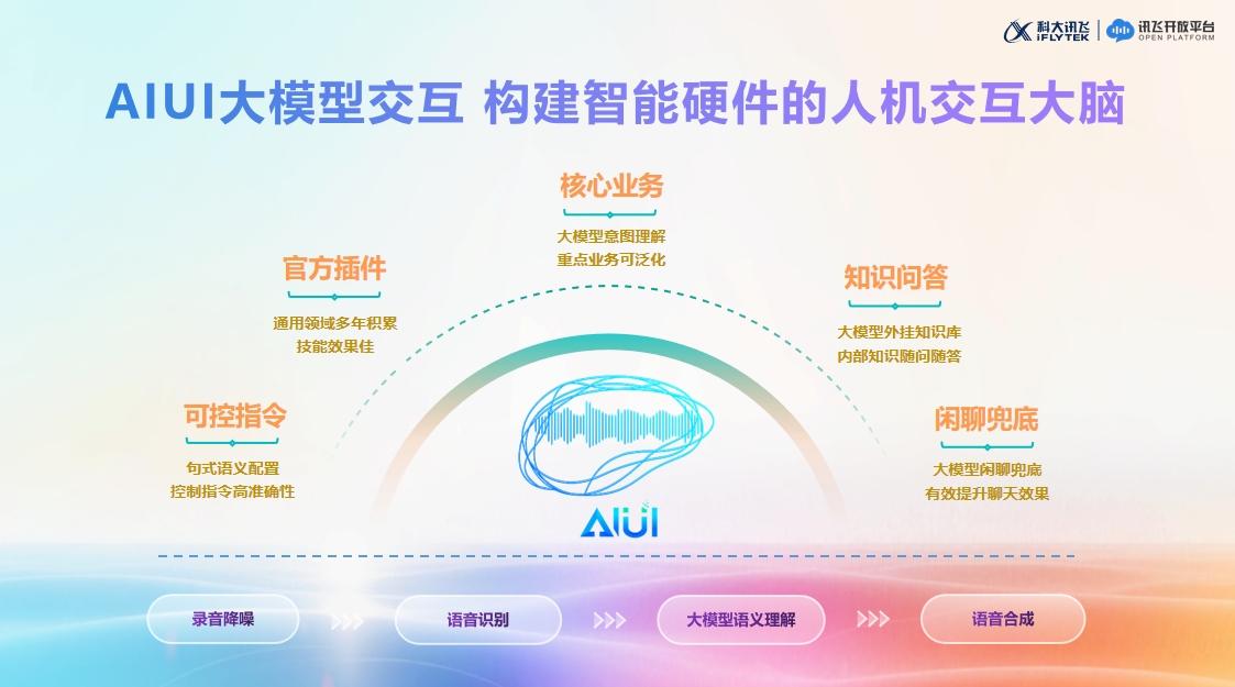 科大讯飞开放平台变现潜力分析