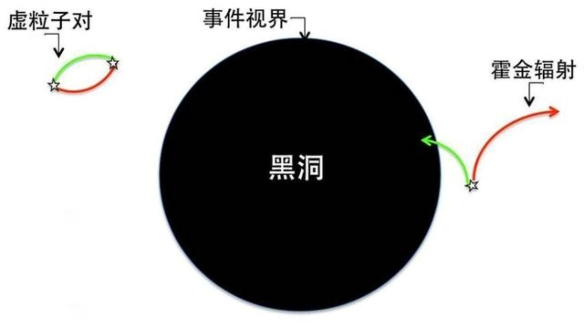 科学家首次观测到“虚粒子实化”证据!真空中可以“无中生有”? - 知乎