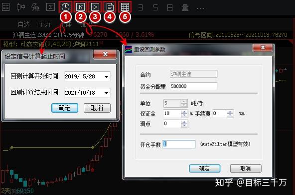 第二部分（升级篇）之三：量化回测详解（A单合约回测） - 知乎