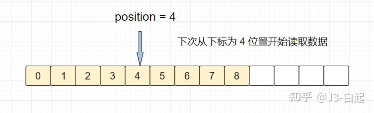 详解!NIO中的缓冲区 - 知乎