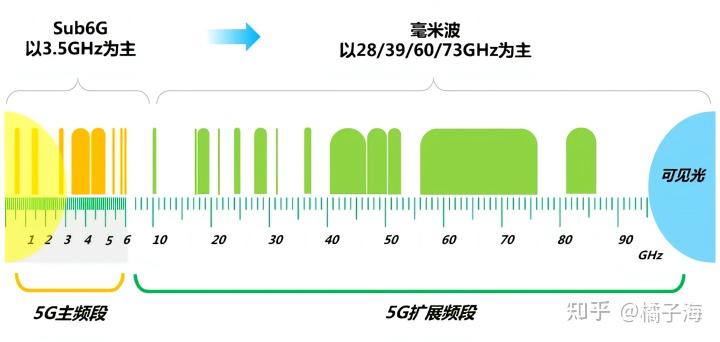 为什么5ghz比2.4ghz快(为什么5gwifi 比24ghz要弱)