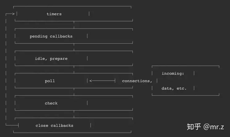 一次弄懂Event Loop(彻底解决此类面试问题) - 知乎