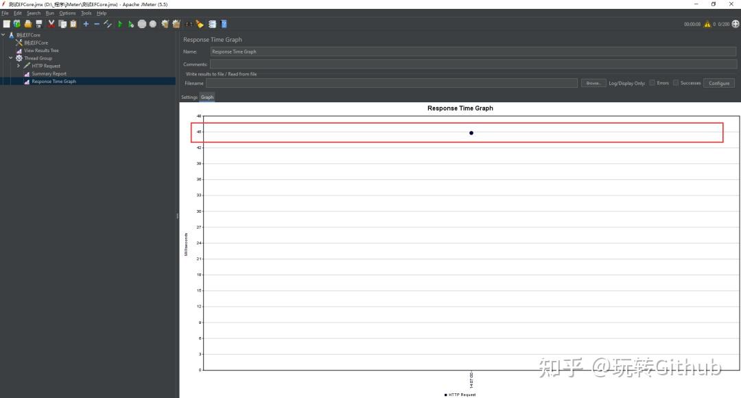 .NET 6 EFCore WebAPI 使用 JMeter 进行吞吐量测试 - 知乎