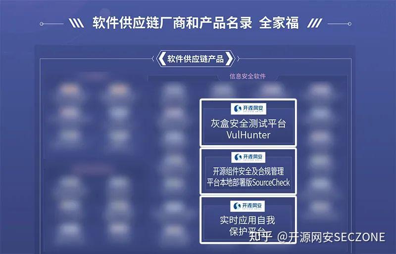 开源网安三款产品入选中国信通院首批《软件供应链厂商和产品名录》 - 知乎