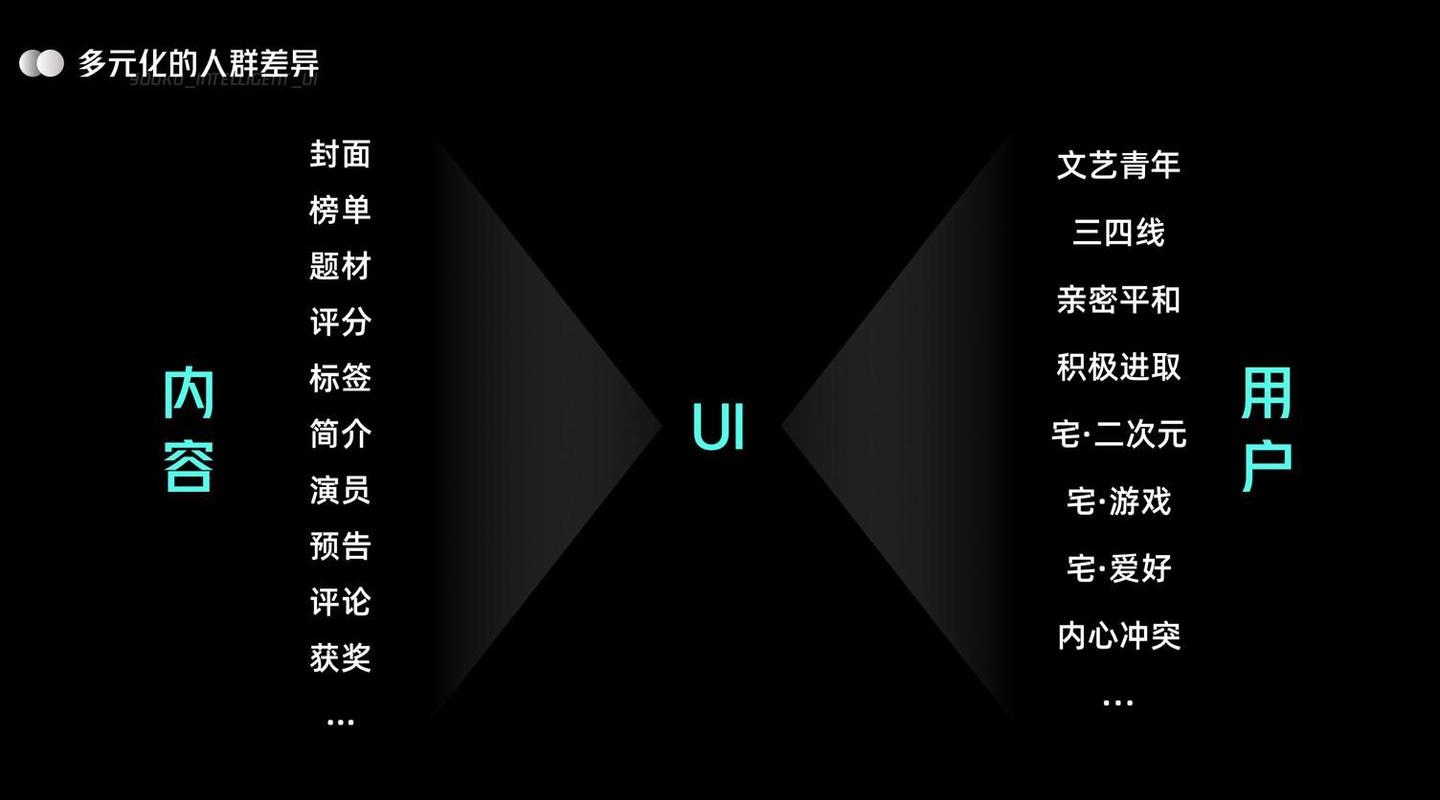 UI 进化论：优酷智能 UI 设计 - 知乎