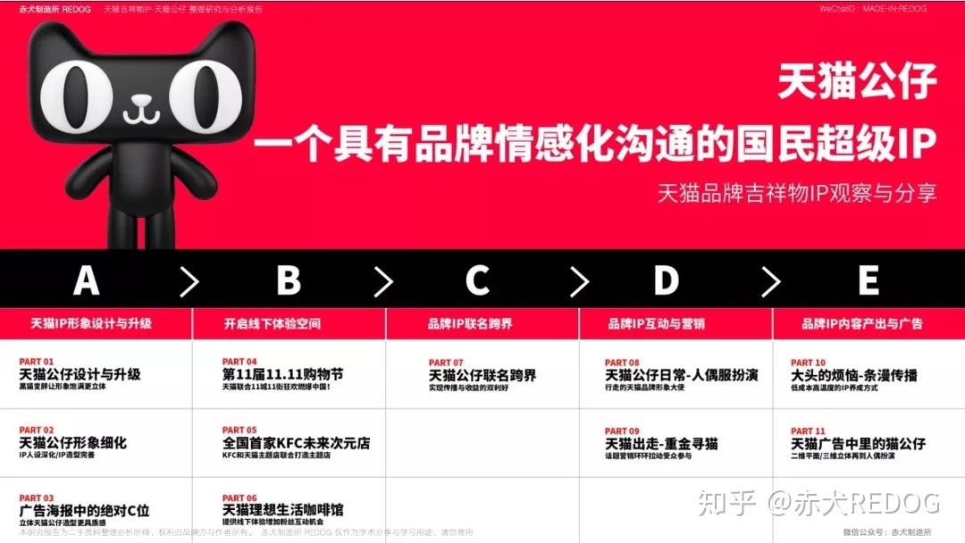 天猫公仔,一个具有品牌情感化沟通的国民超级IP - 知乎