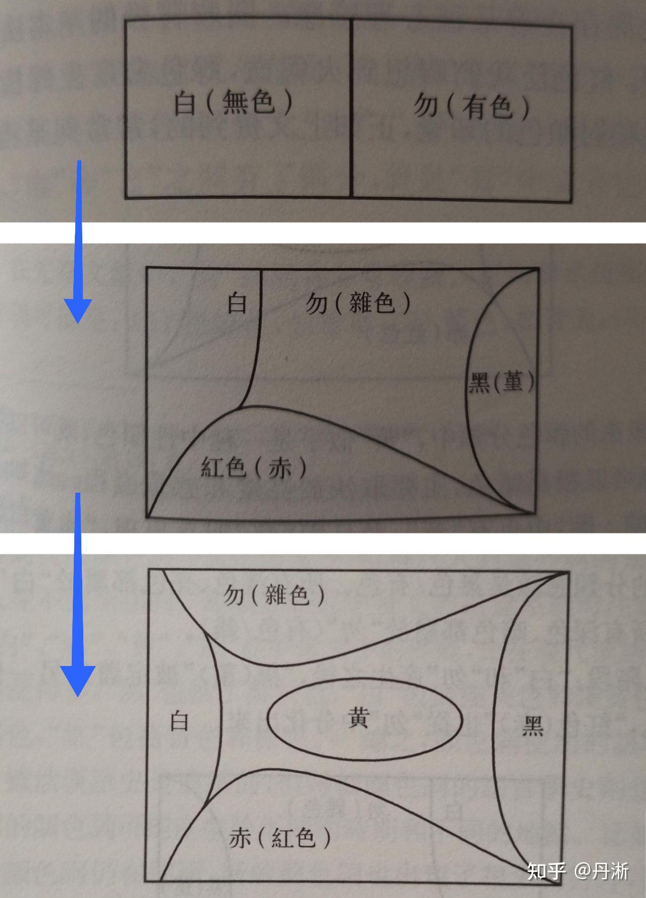 为什么人们会把蓝色跟纟罙色统称为cyan? - 知乎