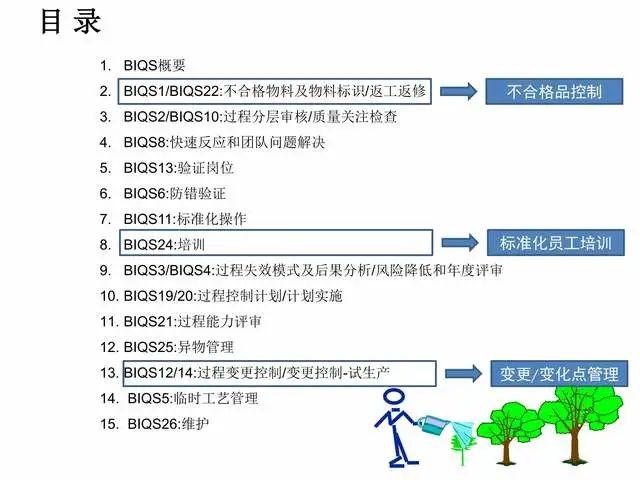 BIQS(Built In Quality Supply)制造质量供应培训教材PPT - 知乎