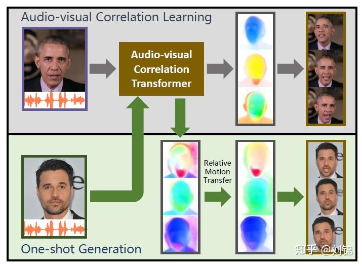 AAAI22_One-shot Talking Face Generation from Single-speaker Audio ...