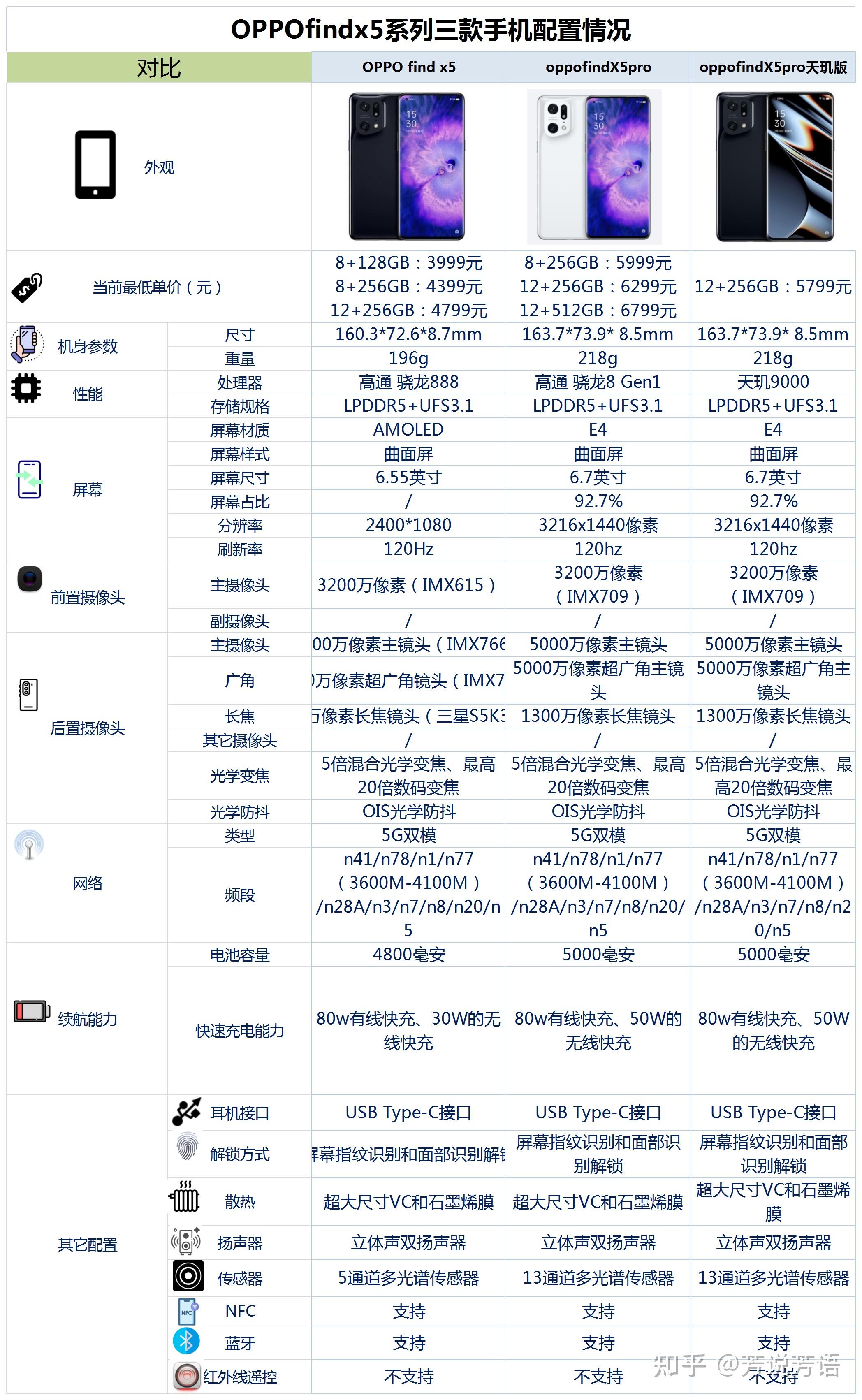 oppor15星云版配置图片