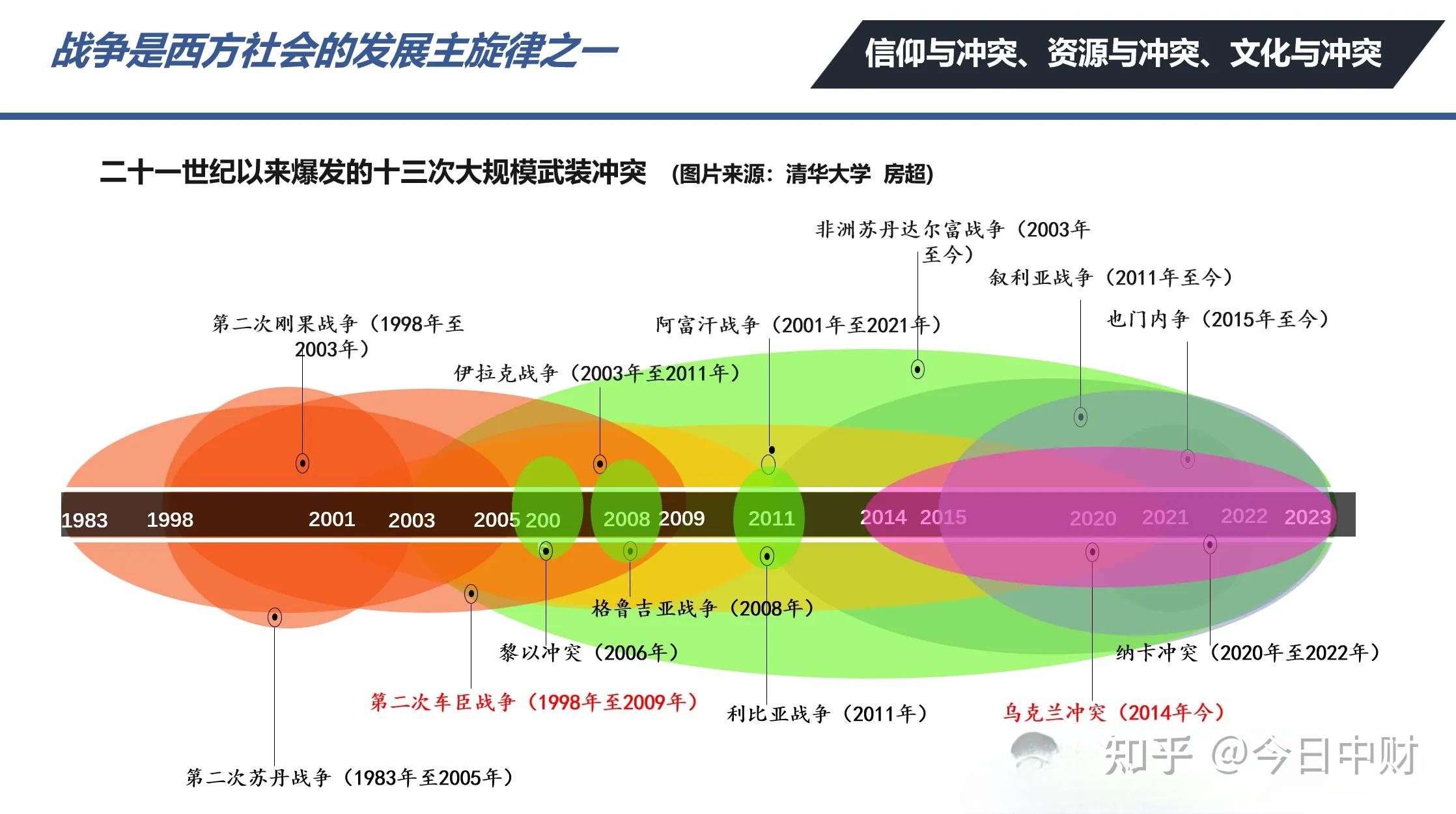 经济学的十大常识