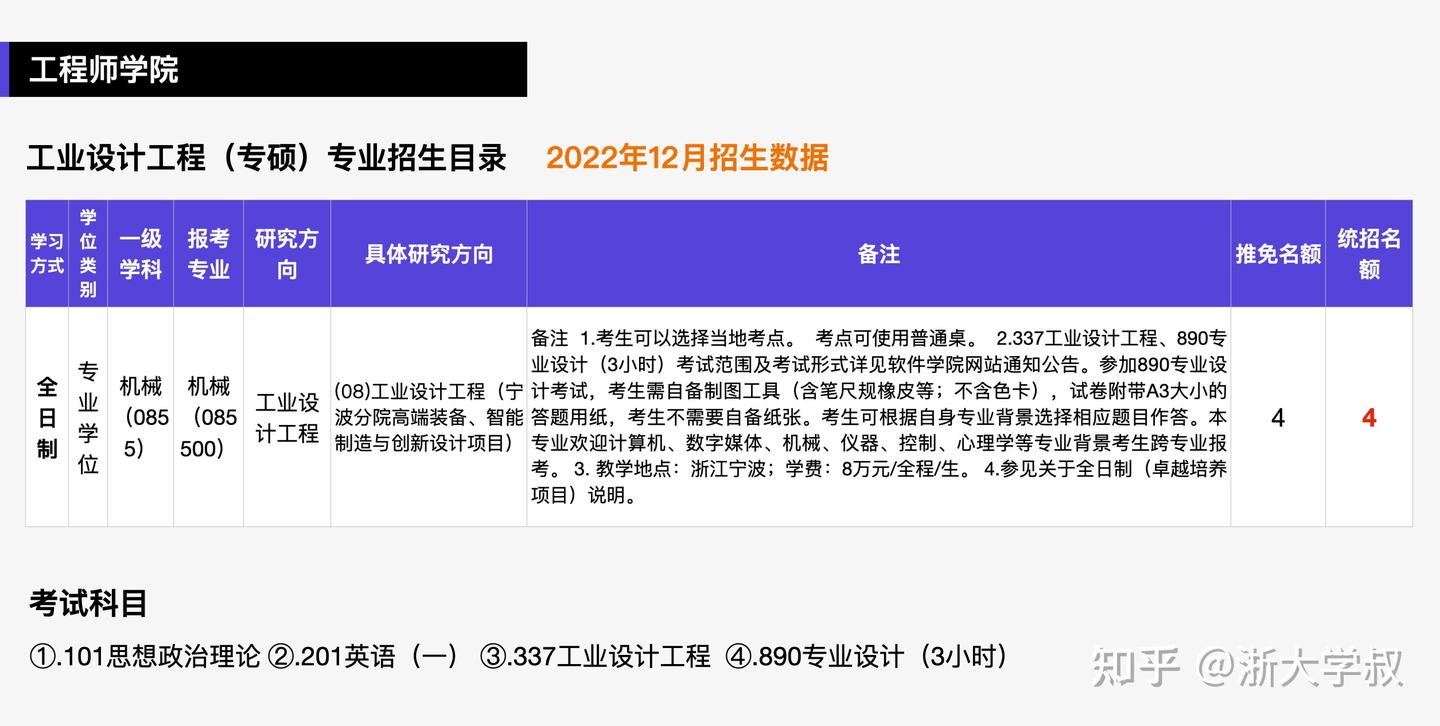 【23版】一篇7000字超全详解,帮你轻松了解浙江大学设计学、工业设计考研 - 知乎