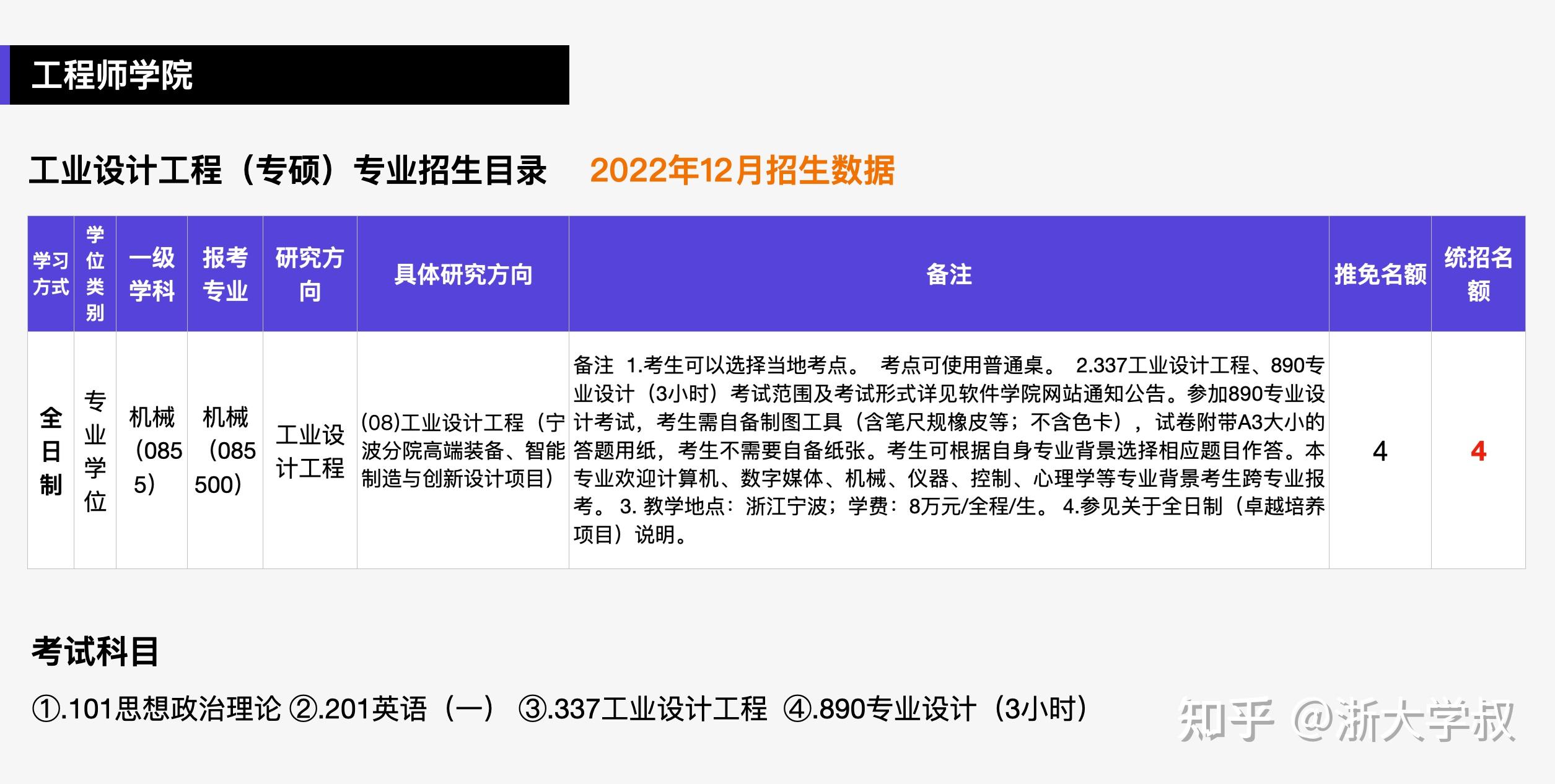 【23版】一篇7000字超全详解，帮你轻松了解浙江大学设计学、工业设计考研 - 知乎