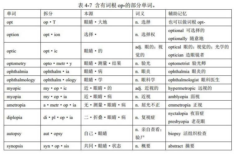 第二代天神与神王(词根chron-、hor-、cycl-和op-):英语单词中的单词词根(希腊罗马神话、熟词记词根、简单词词根等) - 知乎
